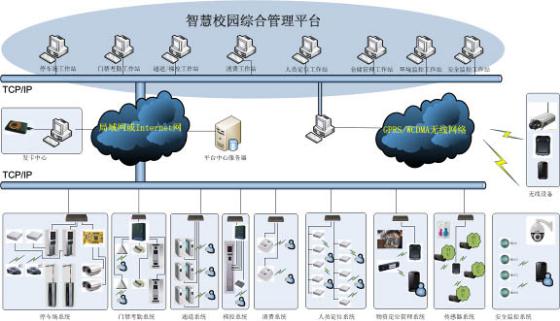 多奧智慧校園非接觸式IC卡智能一卡通系統設計方案